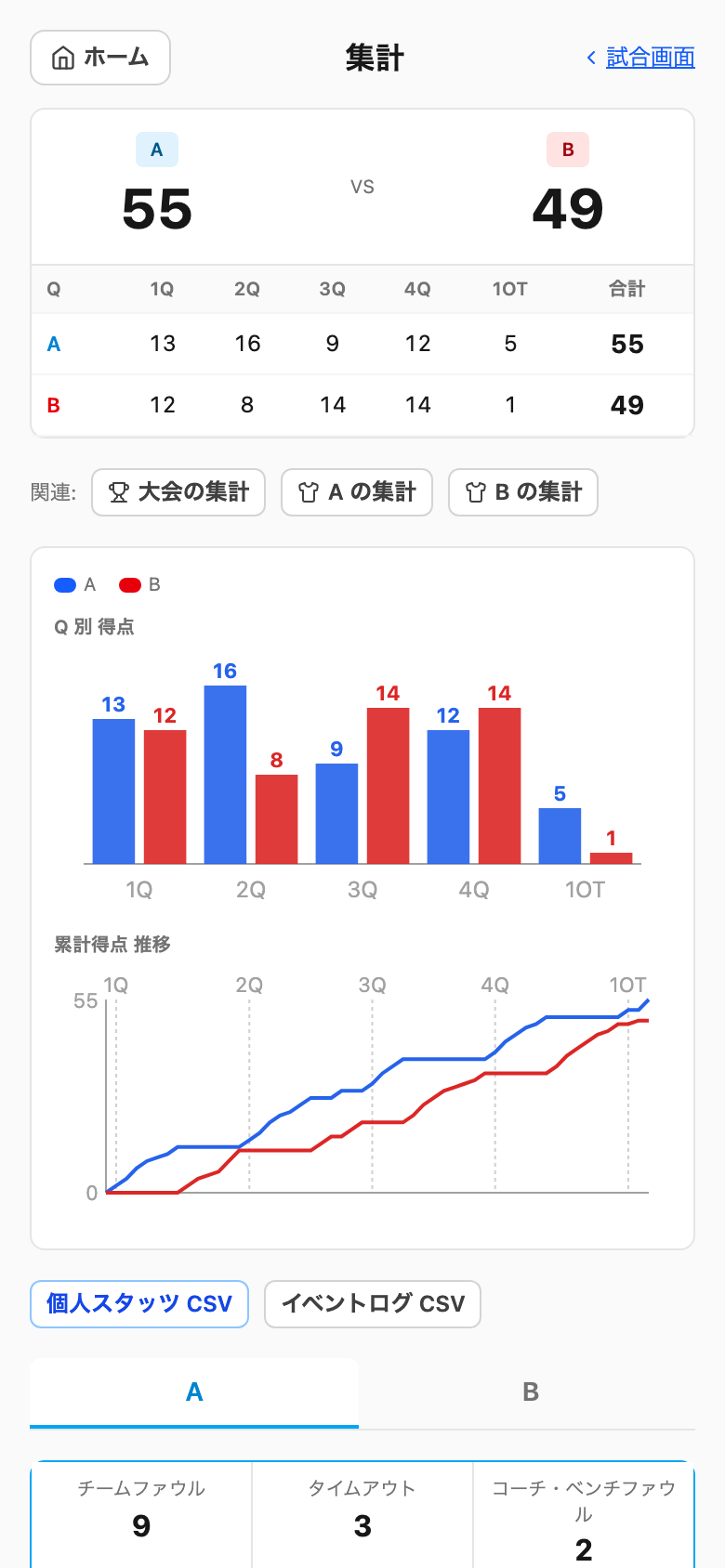 集計トップ: スコア表 + Q 別棒グラフ + 累計折線