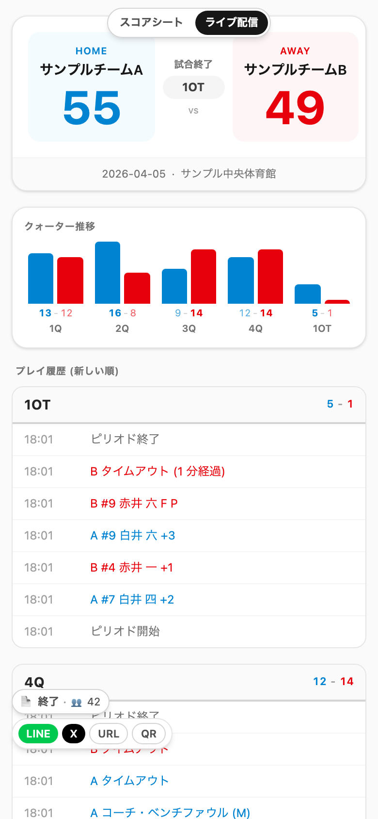 ライブ配信ページ (スコア + Q 別得点 + 直近プレイの時系列)